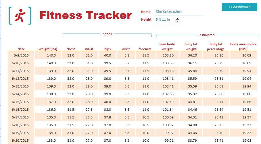 fitness tracker chart