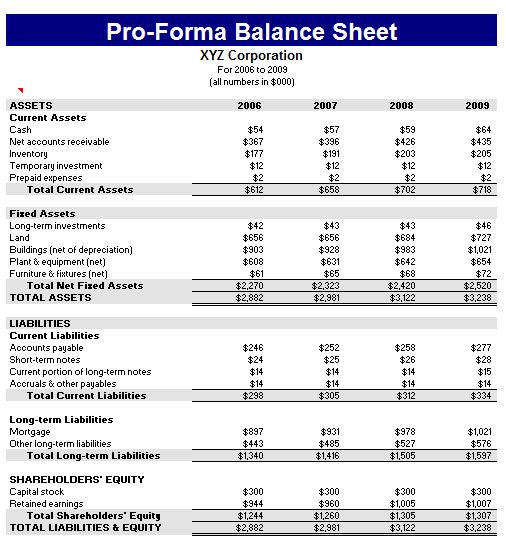 new balance sheet performa