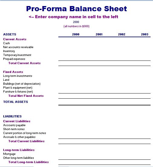Pro Forma Income Statement Template Excel