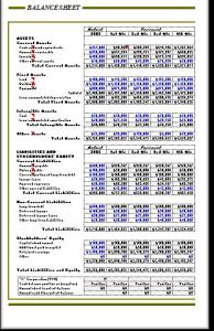Corporate Analysis Balance Sheet