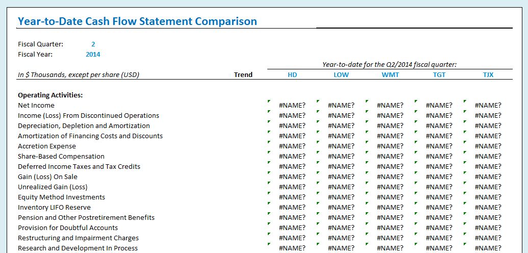 Yearly Comparison Balance Sheet Template  Formal Word 